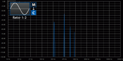 Spectrum of 1:2 Ratio