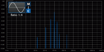 Spectrum of 1:4 Ratio