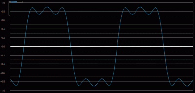 3 Waves Mixed Together