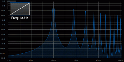 Sawtooth Wave Spectrum Analysis