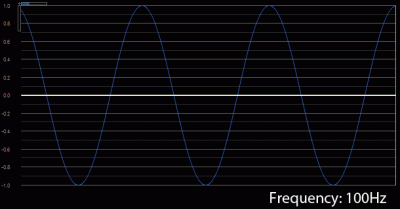 Fundamental (First Harmonic): 100Hz