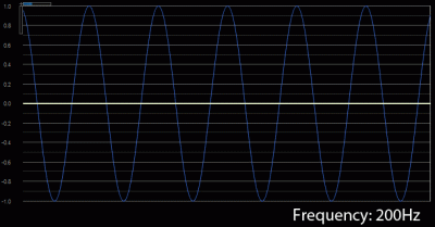 Second Harmonic: 200Hz