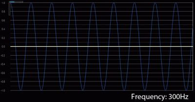 Third Harmonic: 300Hz