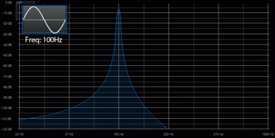 Sine Wave Spectrum Analysis