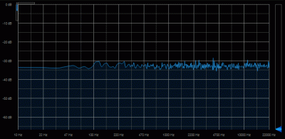 White Noise Spectrum