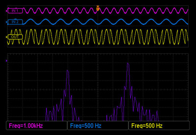 Ring Modulation - Sidebands Only (Carrier Suppressed)