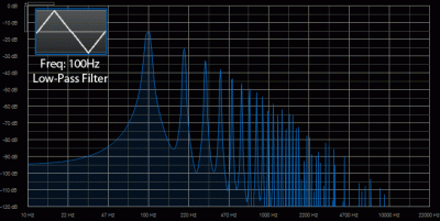 Low-Pass Filtered Triangle Wave