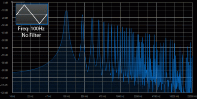 Unfiltered Triangle Wave