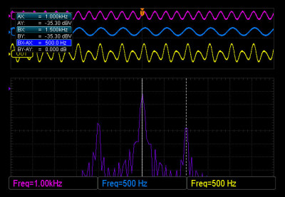 AM Spectrum - Sideband Frequencies