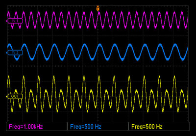 Amplitude Modulation Waves