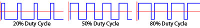 Duty Cycle