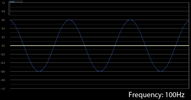 C frequency. Синусоида в трехмерном пространстве. Redmi Music Blue c частота. Clipped sine Wave.
